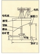 湖南XBT型提升搅拌槽