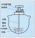 湖南KYF型充气机械搅拌式浮选机