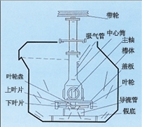 湖南SF型自吸气机械搅拌式浮选机