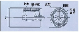 湖南永磁磁力滚筒