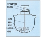 湖南KYF型充气机械搅拌式浮选机