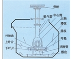 湖南SF型自吸气机械搅拌式浮选机