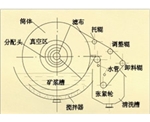 湖南折带式真空过滤机